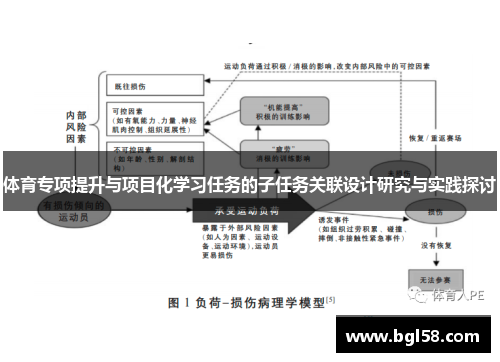 体育专项提升与项目化学习任务的子任务关联设计研究与实践探讨